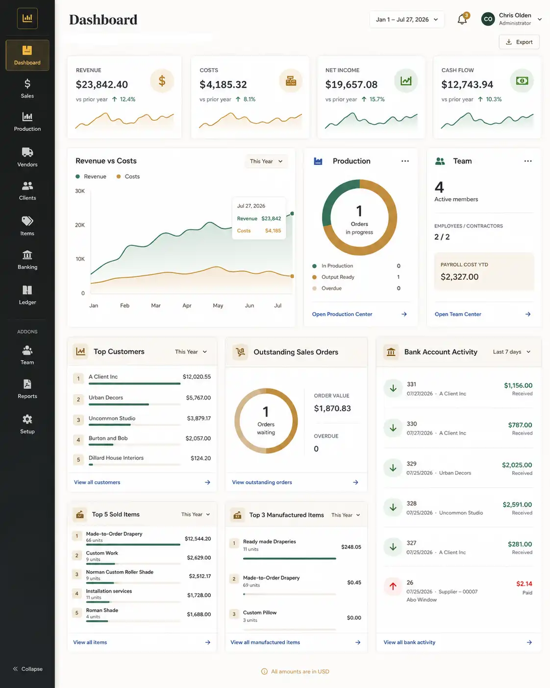 Ledgez dashboard showing quotes, orders, workroom jobs, receivables and profitability