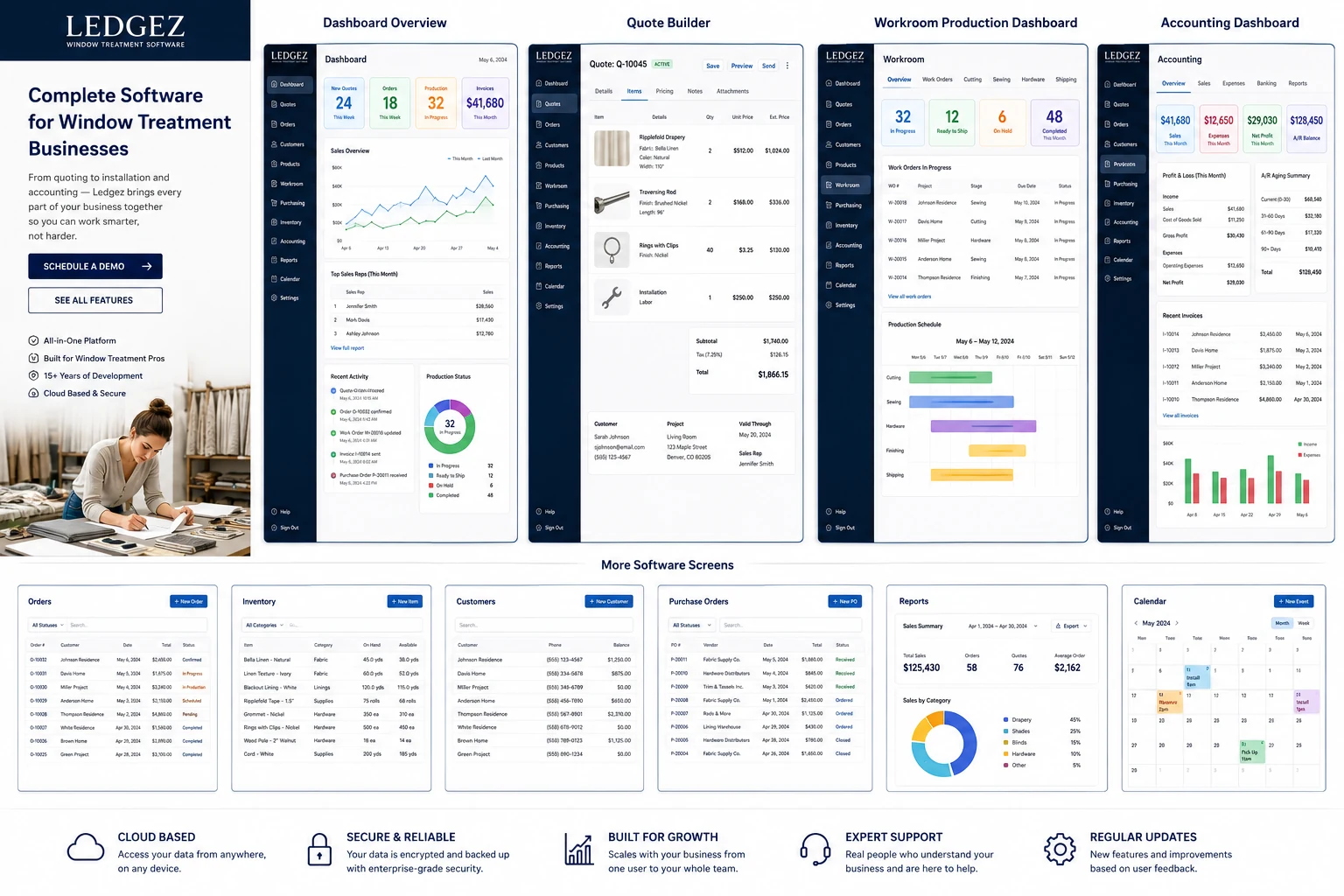 Complete Ledgez software overview with dashboard, quote builder, workroom production, accounting and supporting screens